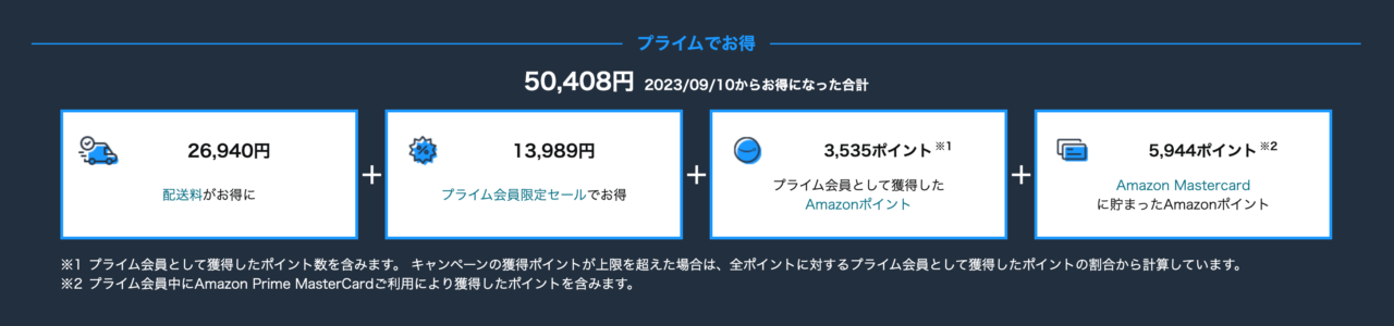 Amazonプライムに加入してお得になった金額