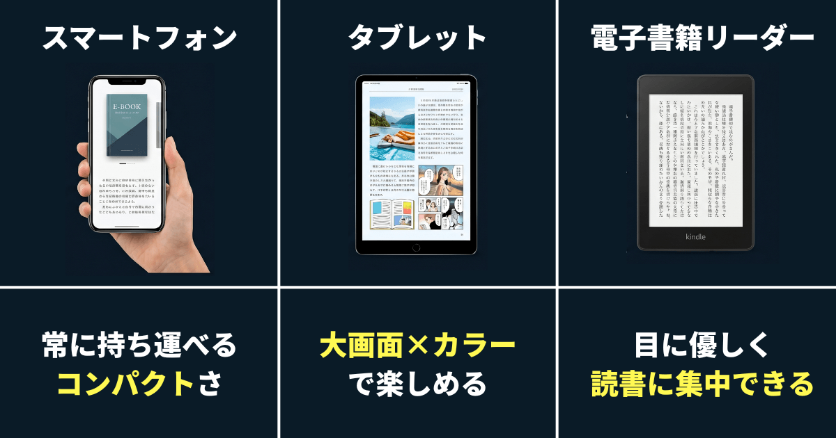 電子書籍は何で読む?デバイスごとに魅力を紹介!