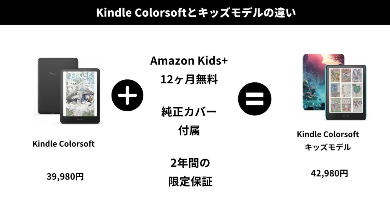 Kindle Colorsoftとキッズモデルの違い