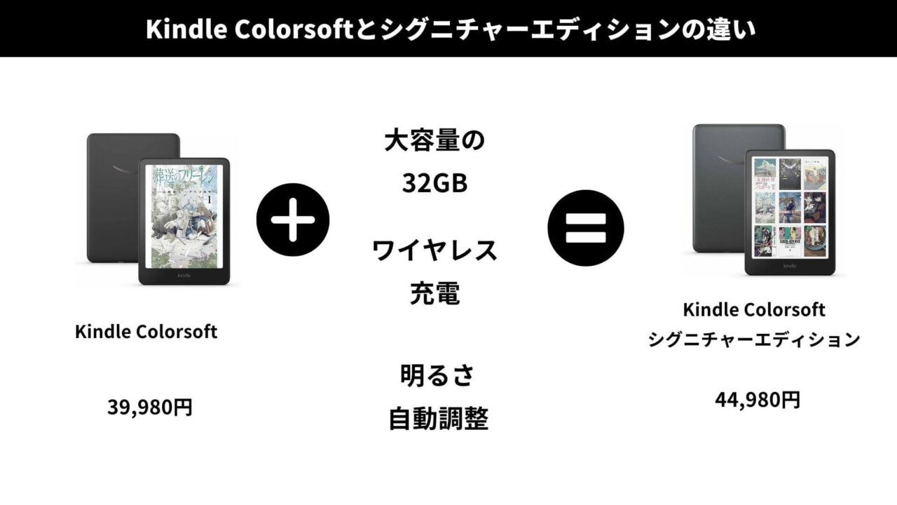 Kindle Colorsoftとシグニチャーエディションの違い