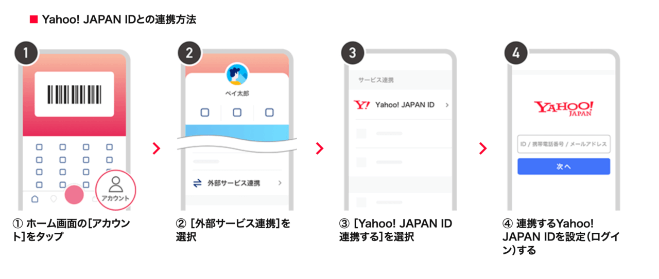 ebookjapanとPayPayの連携