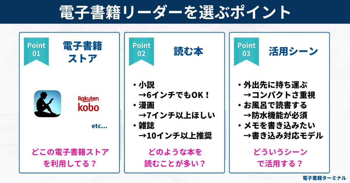 電子書籍リーダーの選び方