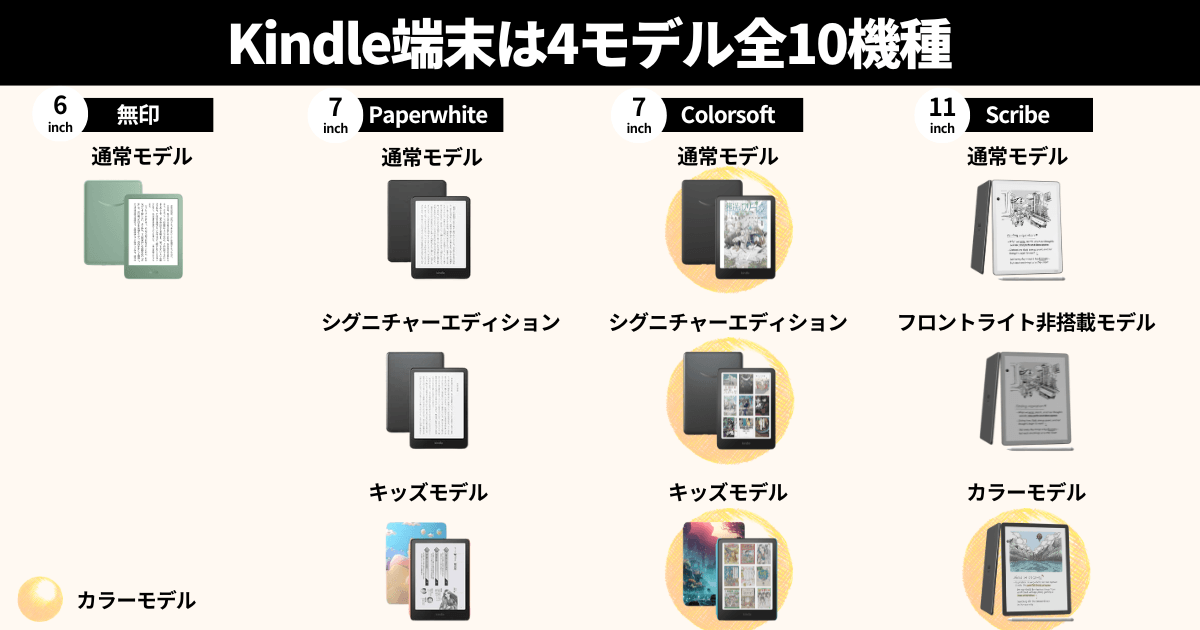 Kindle端末は4モデル全10機種