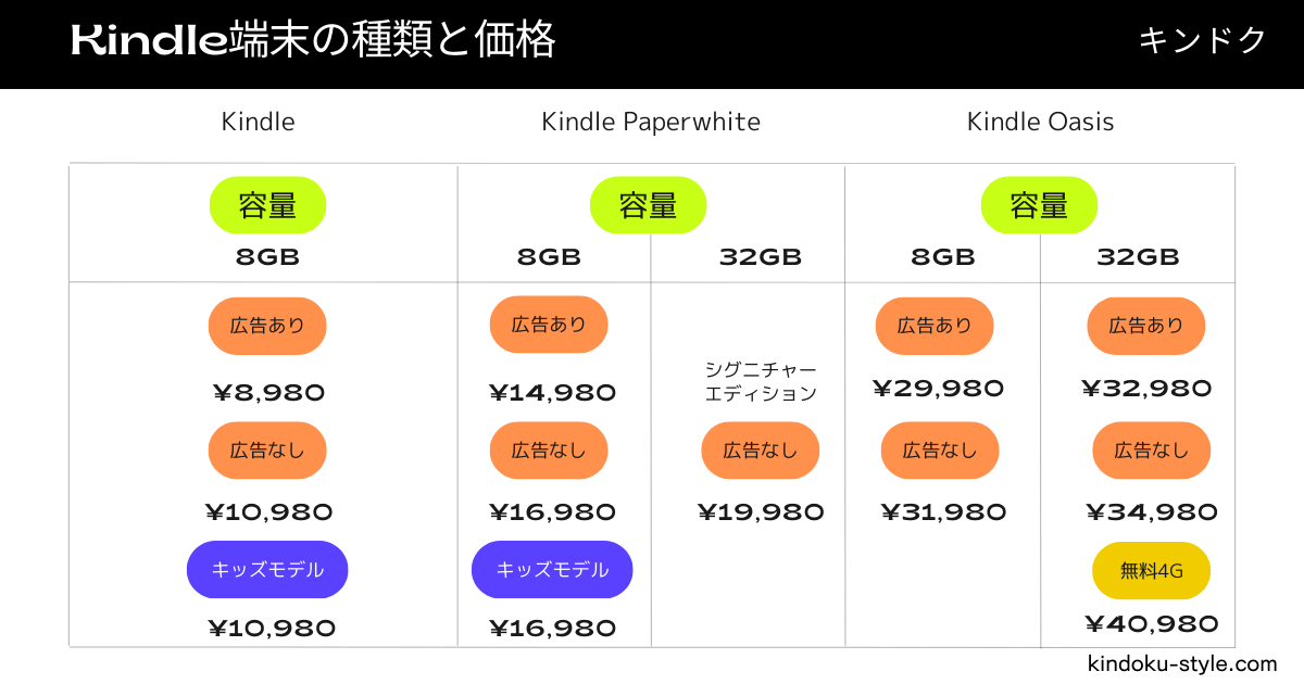 Kindle端末の種類と価格