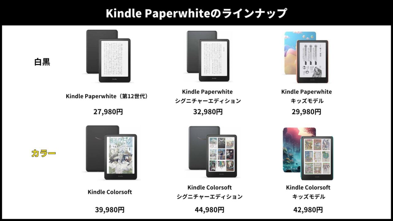 Kindle Colorsoftの選び方